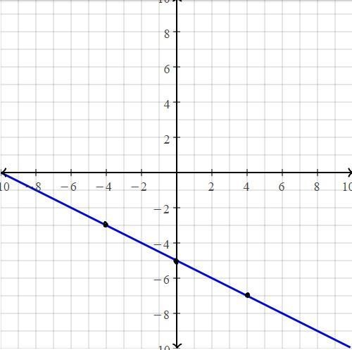 I dont need you to show me how to graph it i need to know what points-example-1