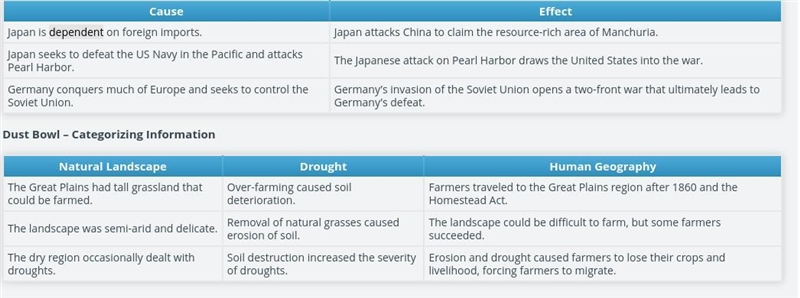 Activity Researchers benefit from arranging information with graphic organizers, such-example-1