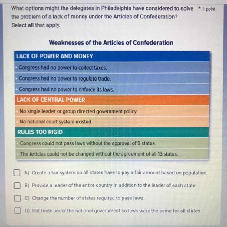 What options might the delegates in Philadelphia have considered to solve the problem-example-1