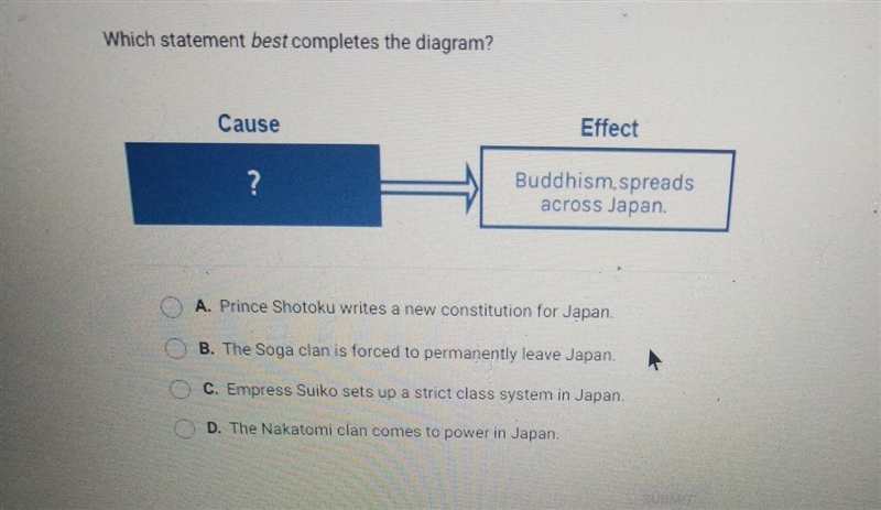 Which statement best completes the diagram? ​-example-1