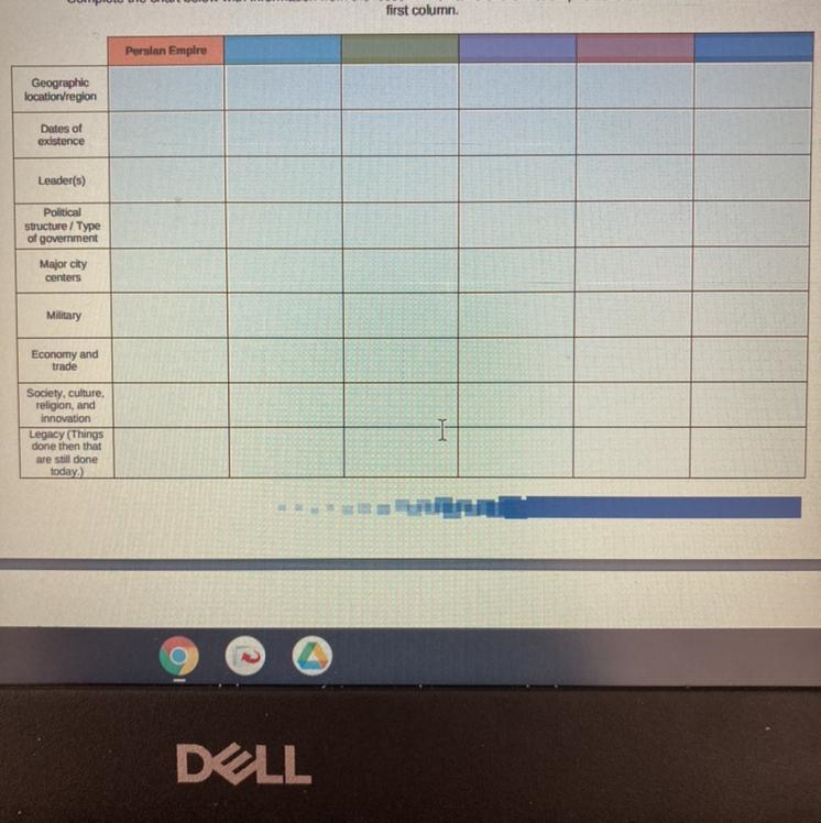 Complete the chart below with information from the lesson. The name of the first empire-example-1