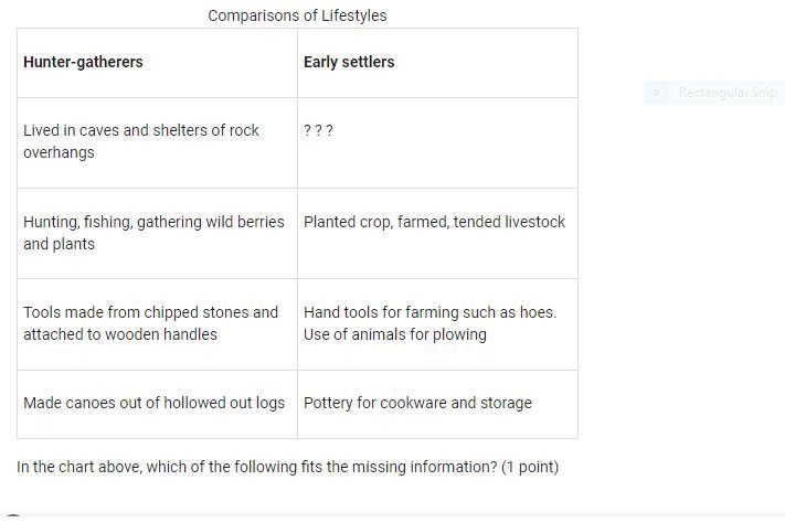 In the chart above, which of the following fits the missing information? (1 point-example-1