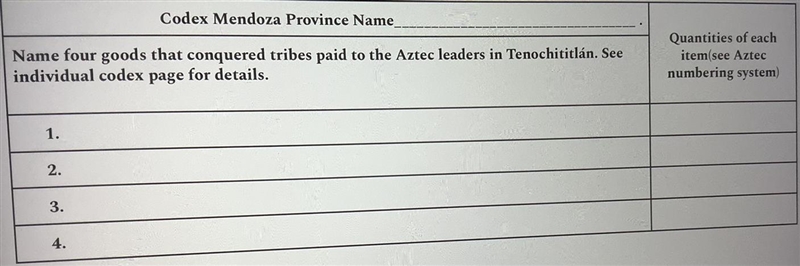 Codex Mendoza Province Name Name four goods that conquered tribes paid to the Aztec-example-1