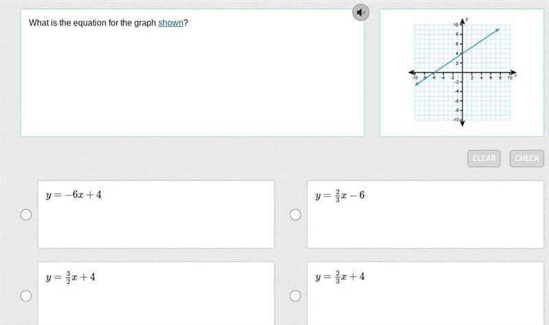 What is the equation for the graph shown?-example-1