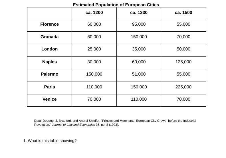 What is this table showing?-example-1