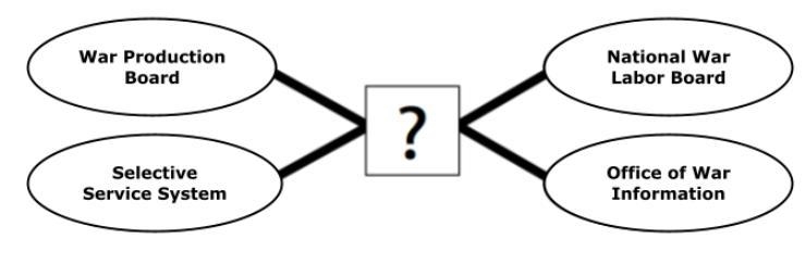 Which statement best completes the diagram by explaining how these agencies impacted-example-1