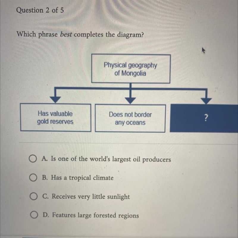 Which phrase best completes the diagram? Physical geography of Mongolia Has valuable-example-1