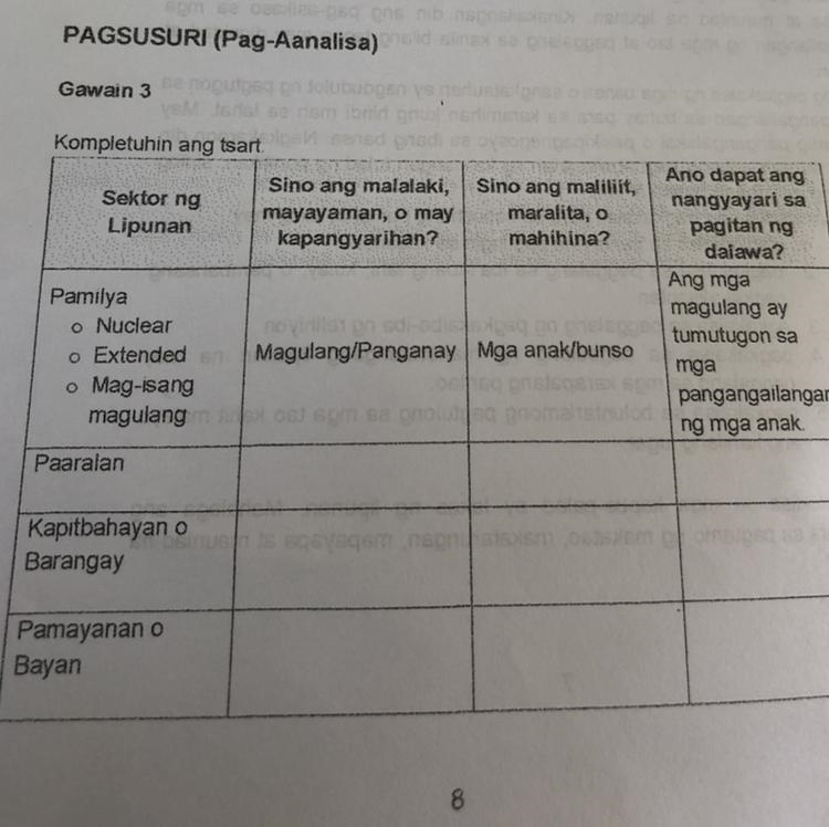 PAGSUSURI (Pag-Aanalisa) sa nogutosa VEM Jera Kompletuhin ang tsart. Gawain 3 Sektor-example-1