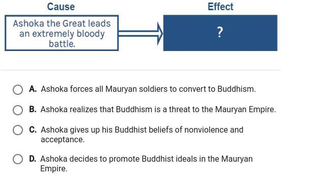 Which statement best completes the diagram?-example-1