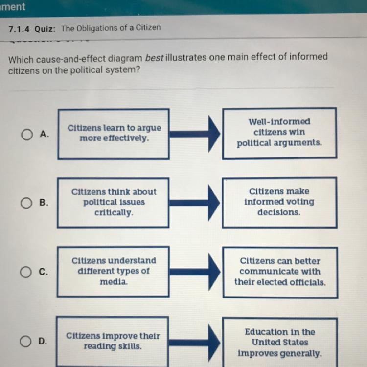 Which cause-and-effect diagram best illustrates one main effect of informed citizens-example-1