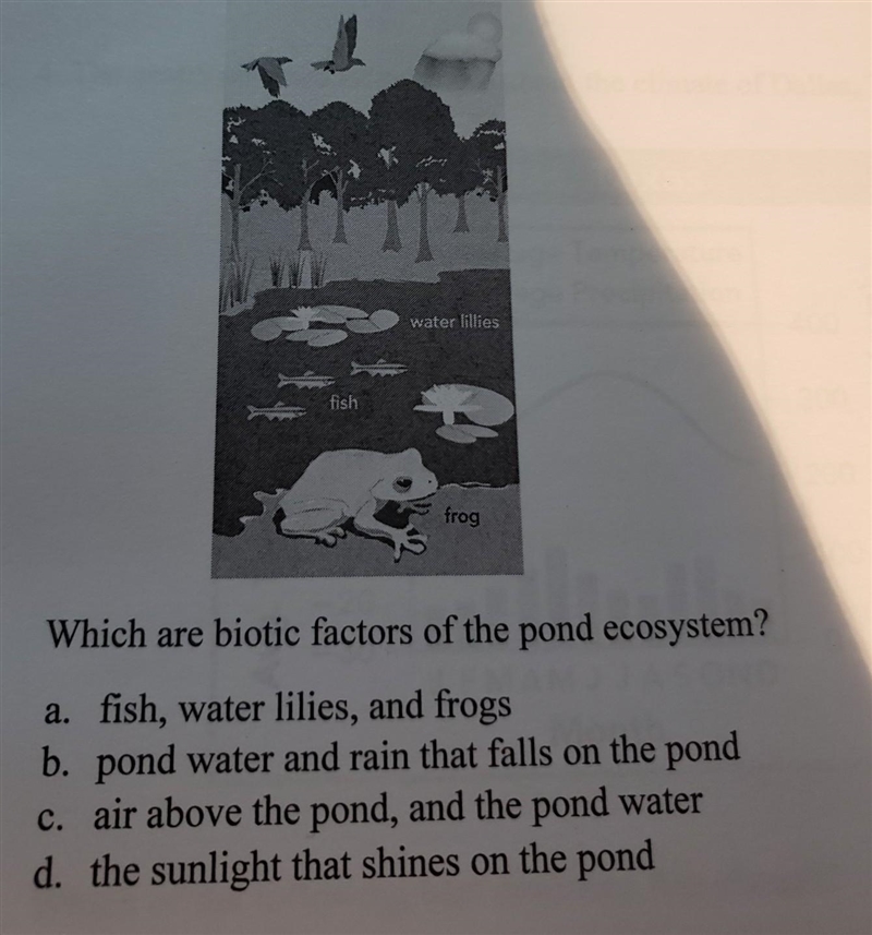 Which are biotic factors of the pond ecosystem?​-example-1