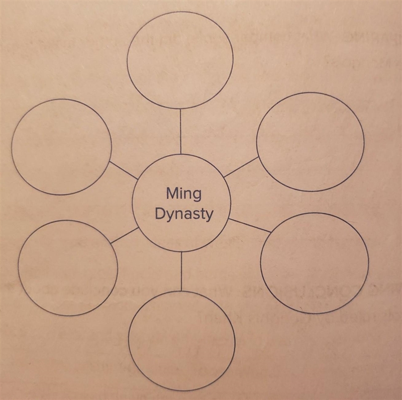 ANALYZING Use the web below to take notes as you read the chapter about the Ming dynasty-example-1