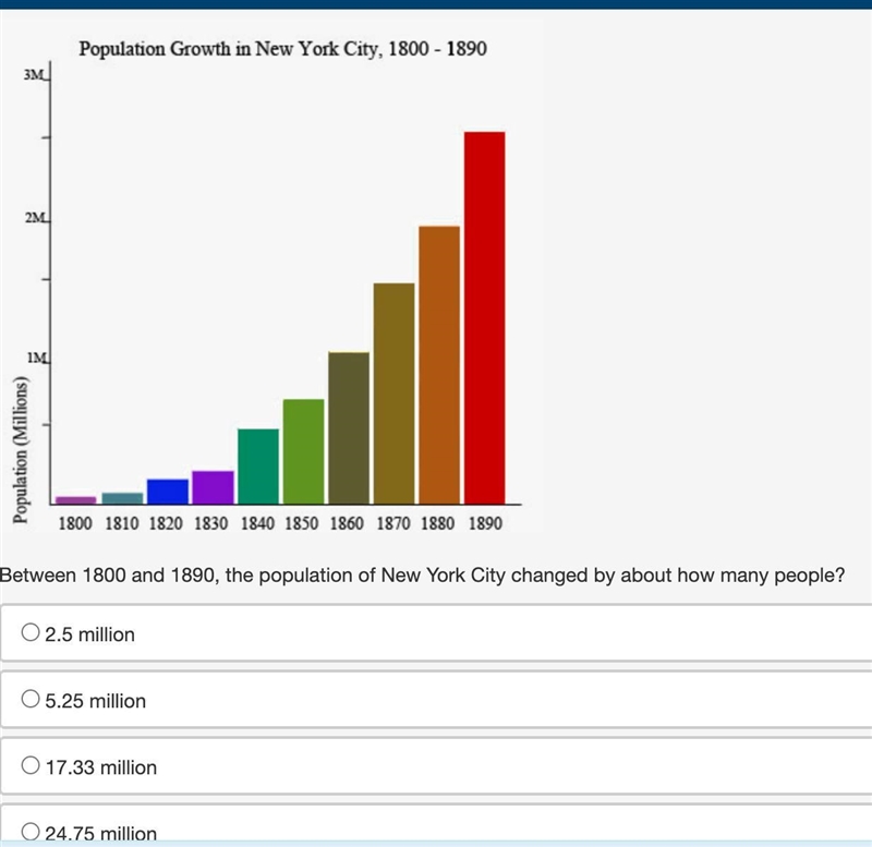 Between 1800 and 1890, the population of New York City changed by about how many people-example-1