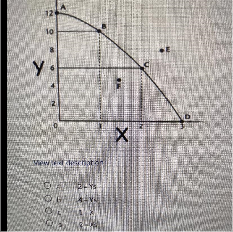 According to the graph, the opportunity cost of moving from Point B to Point C is-example-1