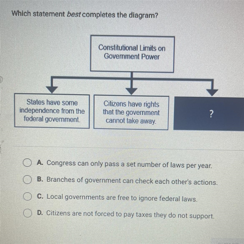 HELP MEEE !! Which statement best completes the diagram? Constitutional Limits on-example-1