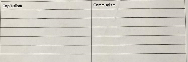 Fill out this table comparing and contrasting communism and capitalism, specifically-example-1