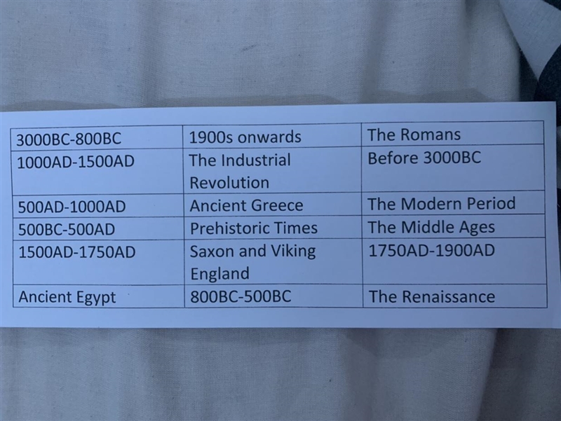 Could anyone order these properly? 3000BC-800BC 1000AD-1500AD 500AD-1000AD 500BC-500AD-example-1