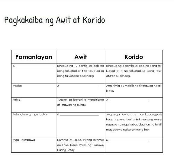 Pagkakaiba ng Awit at Korido Pamantayan Awit Korido Binubuo ng 12 pantig sa loob ng-example-1