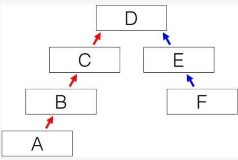 Use the following image to answer the question. Which of the following sections represents-example-1