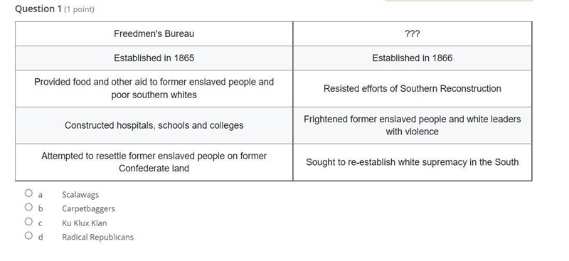 Question 1 history homework.-example-1