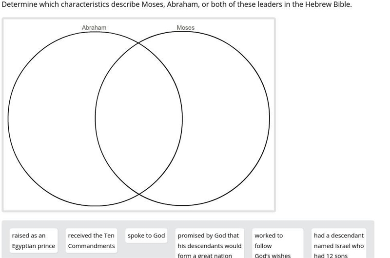 URGENT PLease hElP!!!!! Determine which characteristics describe Moses, Abraham, or-example-1