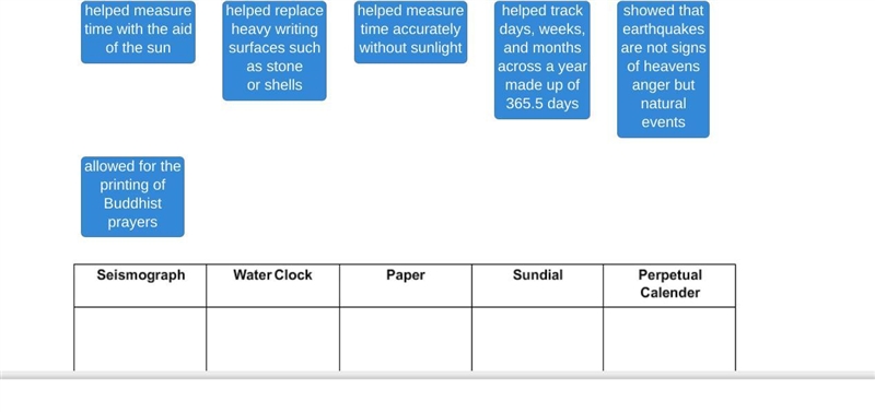 Drag each label to the correct location. Match each feature or use to the correct-example-1