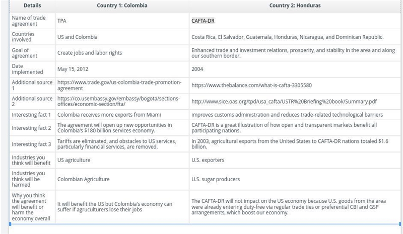 Using your economic knowledge and your research, compose a 350- to 450-word editorial-example-1