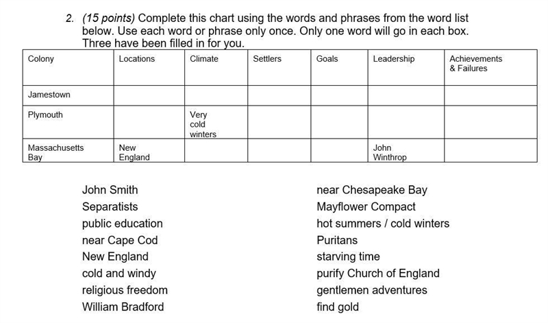 Complete this chart using the words and phrases from the word list below. Use each-example-1