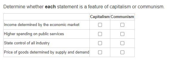 Please help me Determine whether each statement is a feature of capitalism or communism-example-1