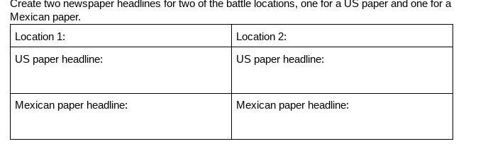 Create two newspaper headlines for two of the battle locations, one for a US paper-example-1