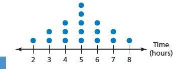 The measure of center of the data is-example-1