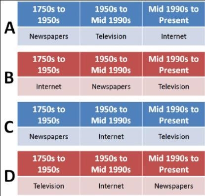 Which of the following tables best represents the technological transformation of-example-1