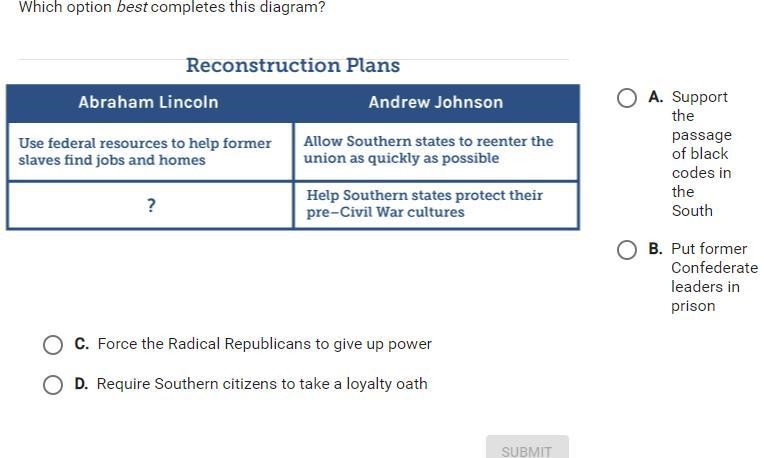 Which option best completes the diagram?-example-1