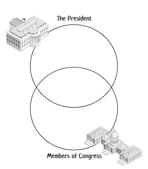 A. What’s different when there are elections for U.S. Congress? Candidates for the-example-1