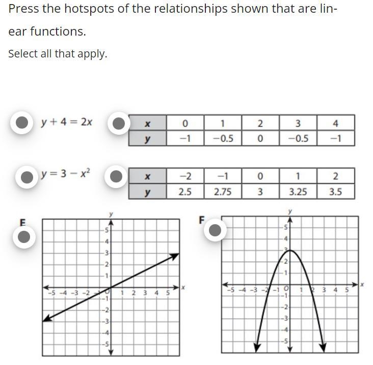 Press the hotspots of the relationships shown that are linear functions.-example-1