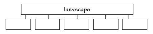 Imagine a large, uninhabited area in the Florida Panhandle. How would the environment-example-1