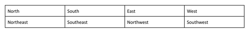 Directions: Using evidence from the information in this document, respond to the task-example-1