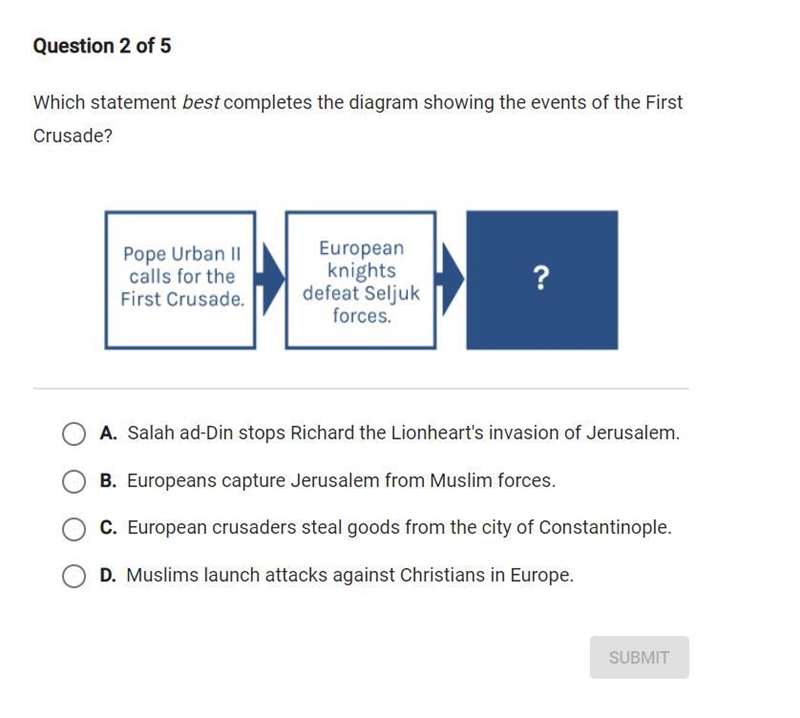 Which statement best completes the diagram showing the events of the first crusade-example-1