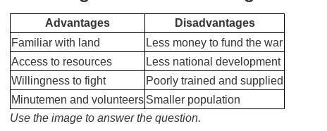 I NEED HELP ASAP!!! Based on the chart, what major advantage did the colonists have-example-1