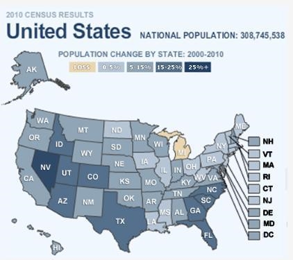 Which of the following is a true statement about the population of the United States-example-1