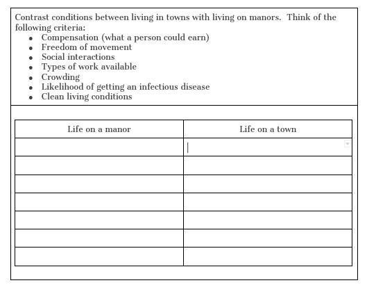 Towns and manors help pls-example-1