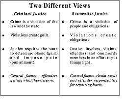 Should additional penalties be imposed on people found guilty of committing bias crimes-example-1