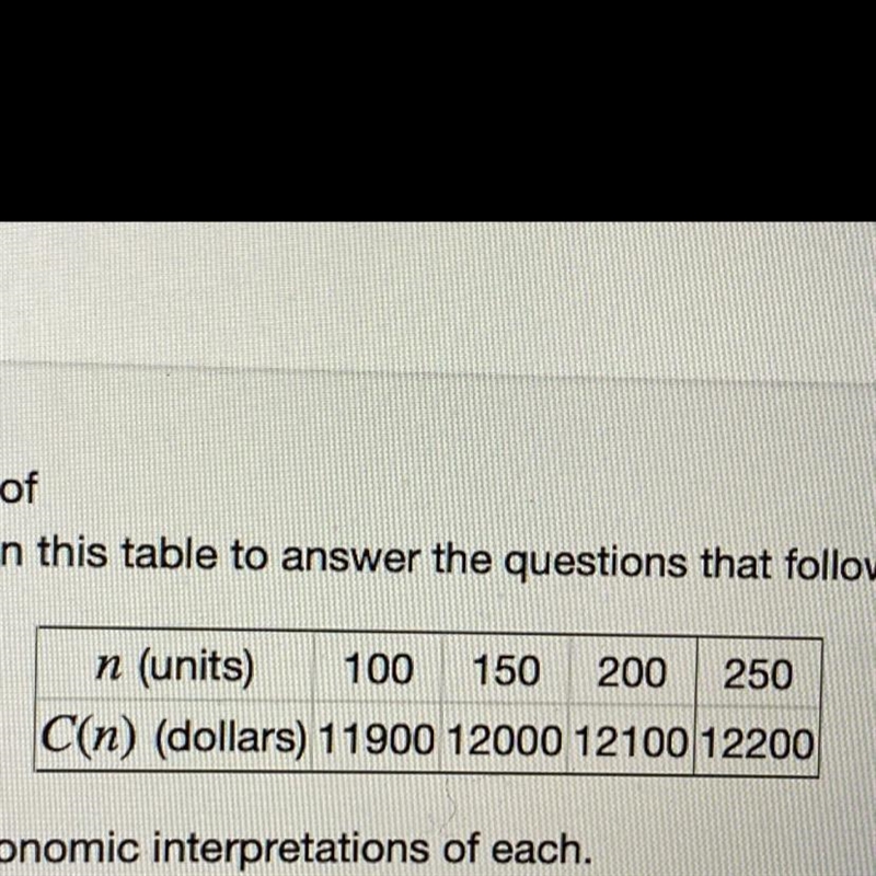 The following table gives the cost, C(n), of producing a certain good as a linear-example-1