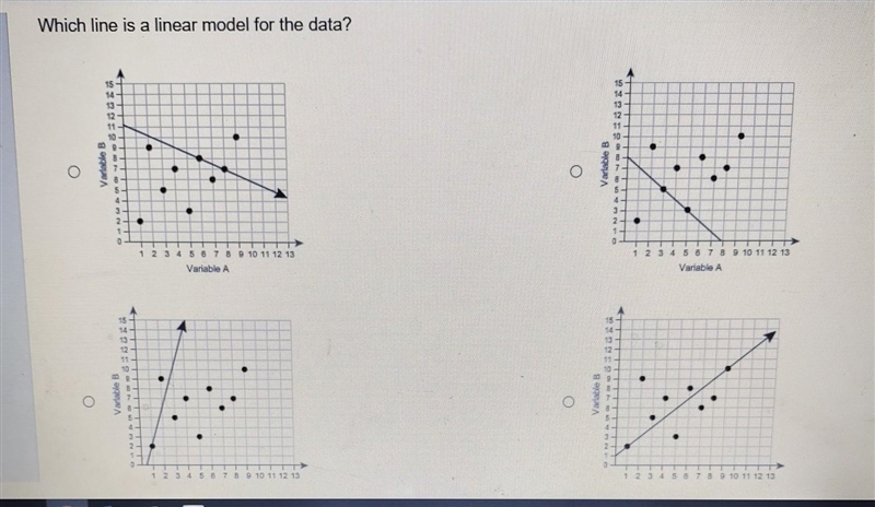 Which line is a linear model for the data? ​-example-1