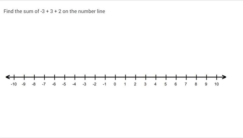 Find the sum of -3 + 3 + 2 on the number line-example-1