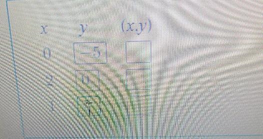 Complete the table below to find the solutions to the linear equation y= 5x-5-example-1