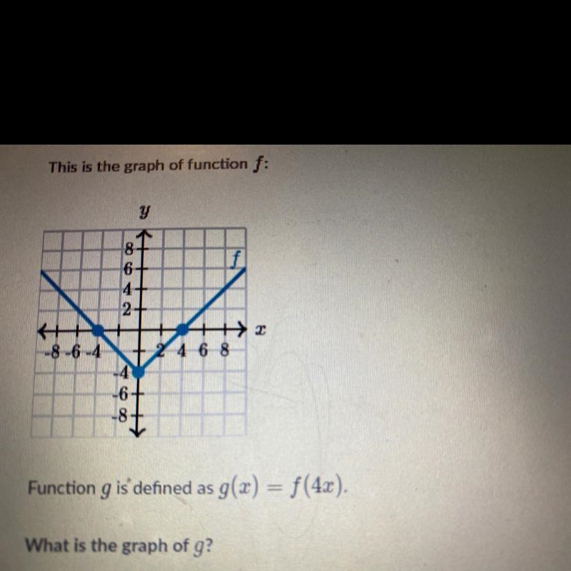 This is the graph of function f:y81642-NA O> H+++14-8-6-4> 22 4 6 8-4-6--87Function-example-1