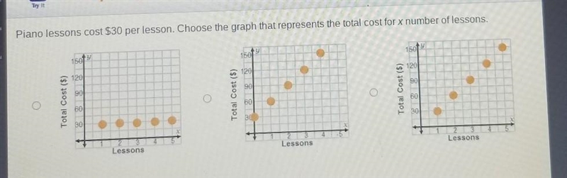 Piano lessons cost $30 per lesson. Choose the graph that represents the total cost-example-1