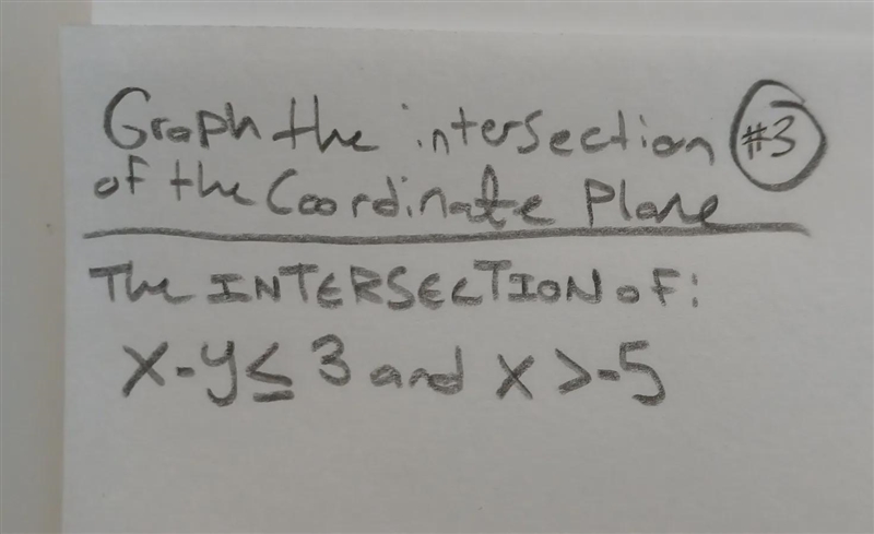 Can u please graph the intersection of the coordinate plane?-example-1