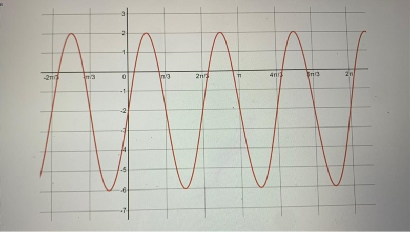 I need help pls 1. Is this graph sine or cosine 2. What’s the amplitude of graph 3. What-example-1